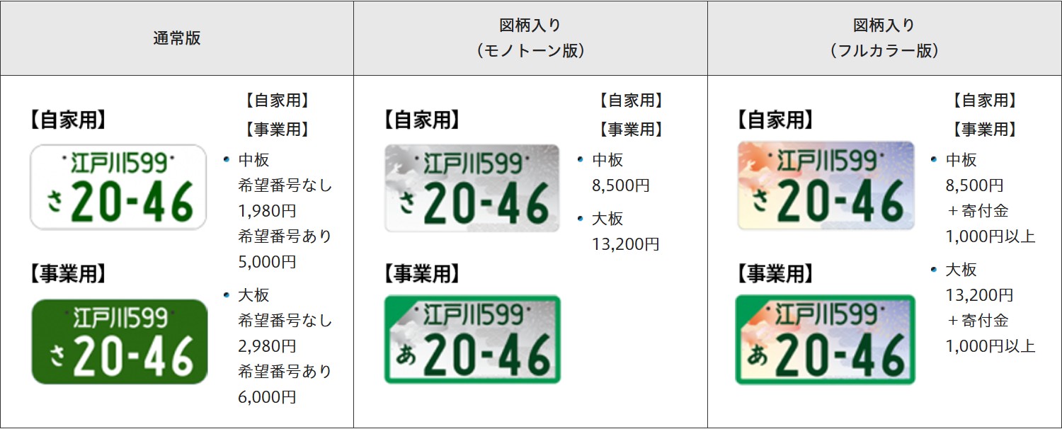 江戸川ナンバー 料金